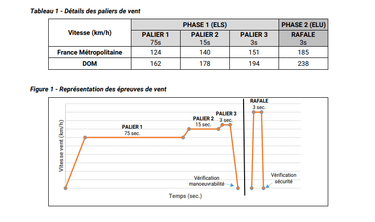 pergola résistant au vent norme cstb