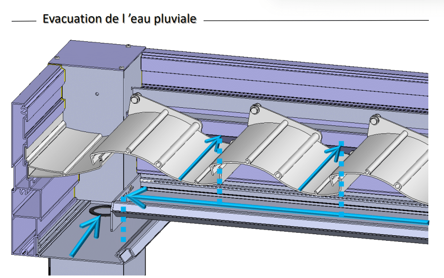 évacuation des eaux de pluie d'une pergola bioclimatique