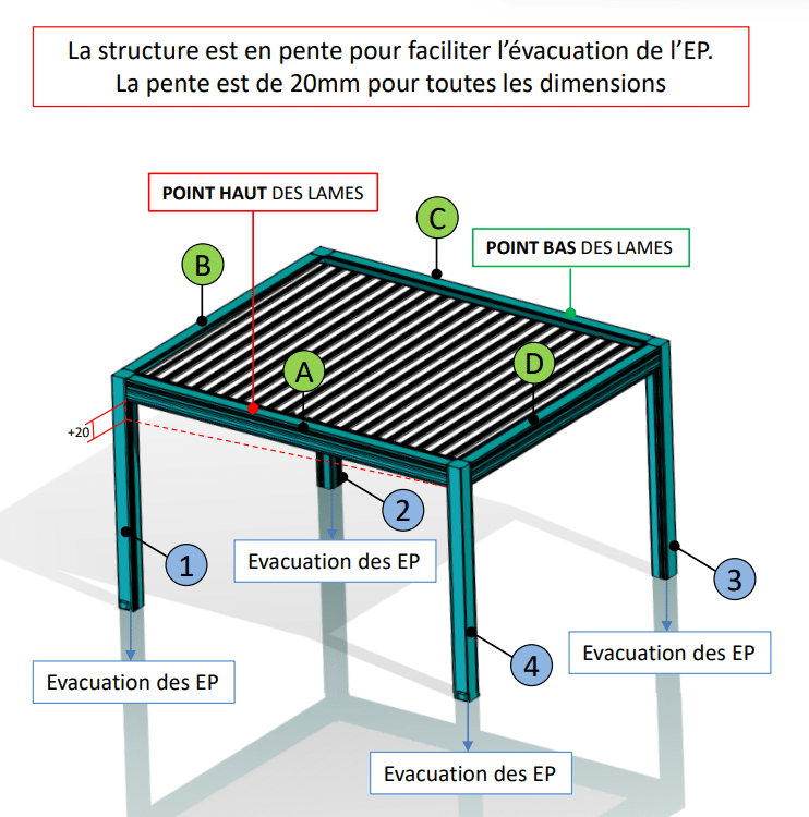 toiture d'une pergola étanche